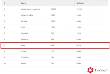 ツイート分析イメージ4