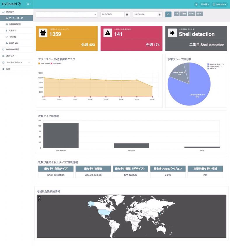 オルトプラスとNSHCがセキュリティ分野で業務提携
スマートフォンアプリケーションの統合セキュリティ
ソリューション DxShieldを展開