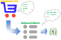 ネットショッピングの履歴をリスト化してExcel出力！事務処理軽減アプリ「KaimonoToExcel」登場