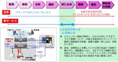 サービスイメージ図および従来比較