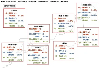 ご当地ラーメンランキング