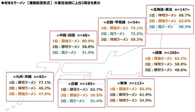 好きなラーメンランキング