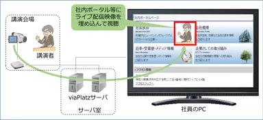 図1. viaPlatz 3.2(ビアプラッツ3.2)のライブ配信の埋め込みプレーヤーご利用イメージ