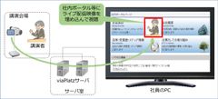 HTML5に対応した動画配信システム「viaPlatz 3.2」をリリース