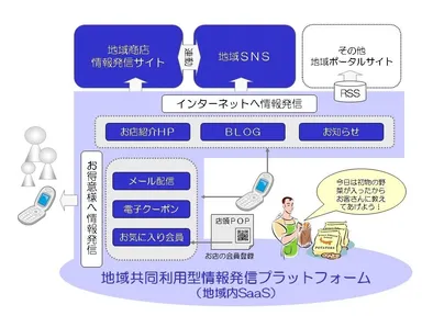 ソリューション概要