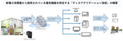 ユビキタス社、「ディスアグリゲーション」技術を電力事業者向けに提供開始