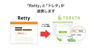 「Retty」と「トレタ」が公式連携　2