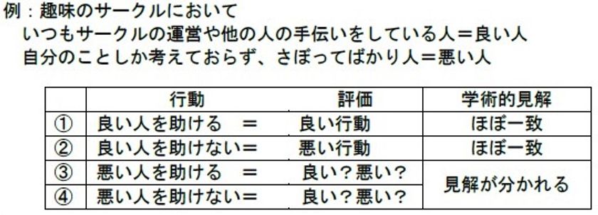 芝浦工業大学、社会における協力行動を促進するための
新しい他者評価のしくみを発見　
～Scientific Reports(Nature社)に掲載～