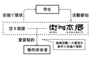 「本郷書生生活」の仕組み