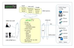 HTML5時代の新動画配信クラウドサービス「admintTV」を2月15日発売　サービスリニューアルキャンペーン実施中！
