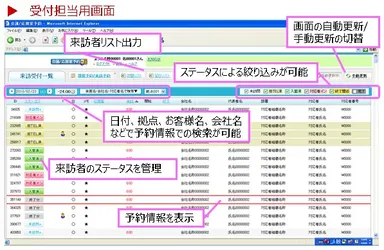 来訪者管理機能