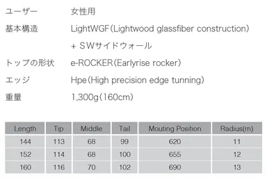 『Bloom』商品概要