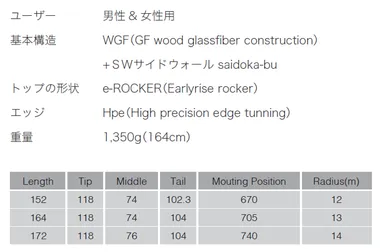 『Rise』商品概要