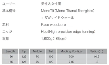 『GLOOMER 1.0.』商品概要