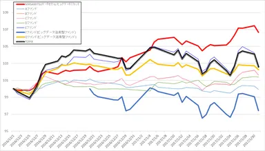 運用実績(2016年12月1日～2017年1月31日)