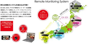 他規格を取り込んで運用可能