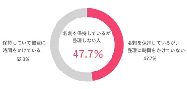働き方改革意識調査(Sansan調べ)