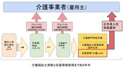 人材紹介サービスのスキーム