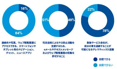消費者は何を容認するのか