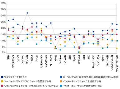 消費者はどの程度プライバシーポリシーを読んでいるか