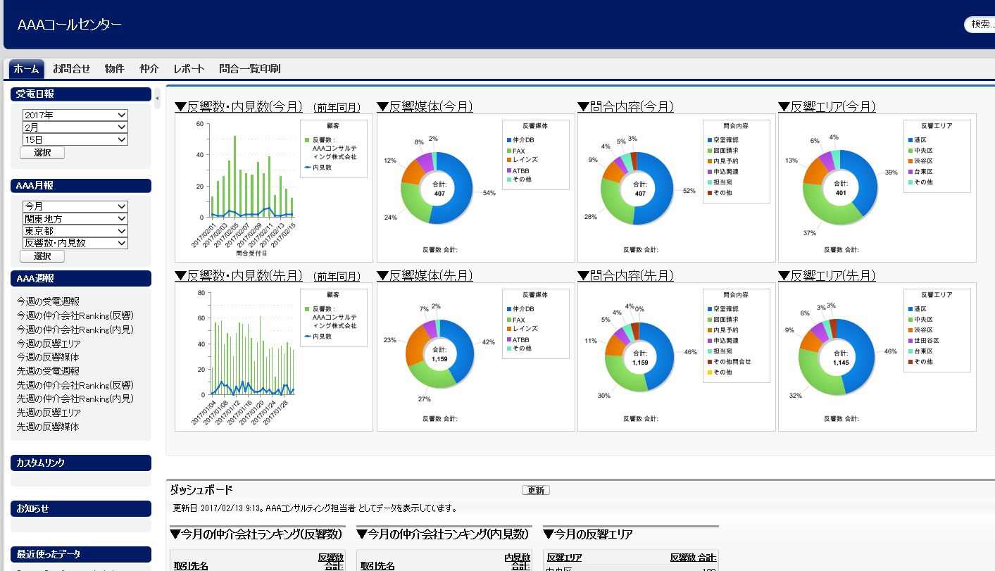 賃貸不動産コールセンターでリアルタイムレポートを提供ユーザーはweb上で即時に受電内容の把握 分析 が可能に Aaaコンサルティング株式会社のプレスリリース