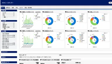 AAAコールセンター リアルタイムレポート トップ画面イメージ