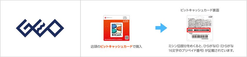 ウェブサービスに便利な電子マネー「ビットキャッシュ」
2月20日(月)より『ゲオ』での販売を開始