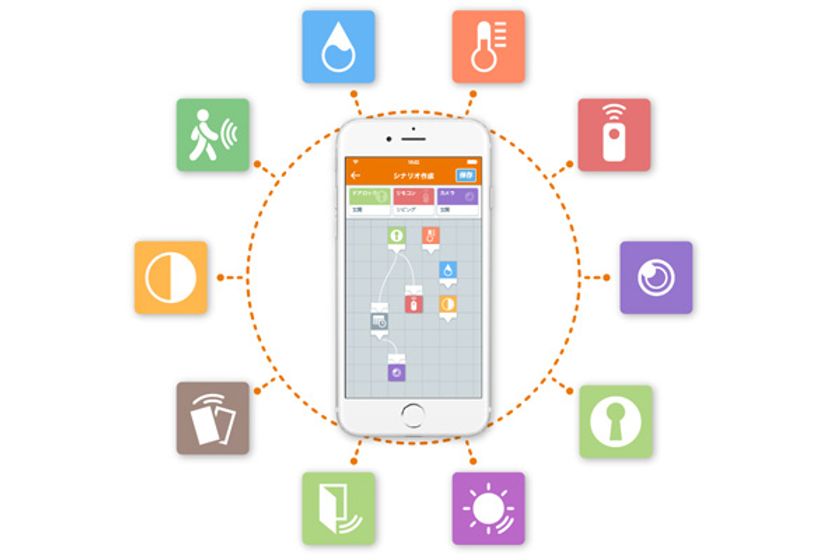 ネットワークカメラやリモコンユニットなどに正式対応！
「Conteホームサービス」に新ラインナップが2月28日登場