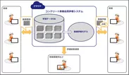 図-2　コンクリート表層品質評価システムの仕組み