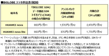 BIGLOBEスマホ料金表(税別)