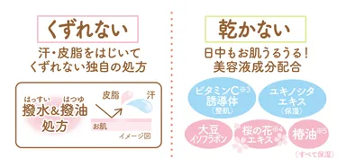 くずれない＆乾かない