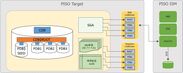 Oracle12c マルチテナント機能に対応した最新データベース監査ツール『PISO』2月23日提供開始