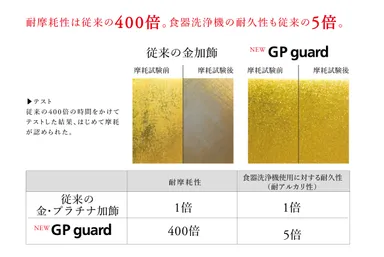 「GP guard」摩耗試験の結果