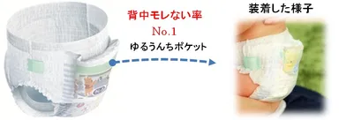 世界初(※1)3D設計の“ゆるうんちポケット”を背中部分に搭載