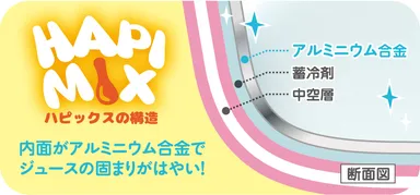 HAPI MIX(ハピックス)の構造