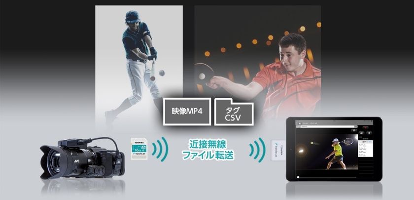 スポーツコーチングカメラシステムが
近接無線技術TransferJet(TM)に対応