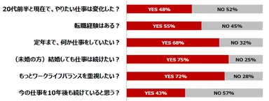 仕事観　グラフ1