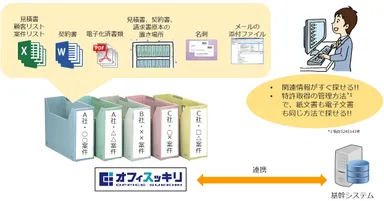 サービスイメージ