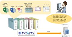 ITと「プロの手」で探しモノをなくす【オフィスッキリ】を4月6日に販売開始