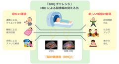 脳を健康にする製品やサービスを広く発掘する　第3回「BHQチャレンジ」アイデア募集を3月1日開始