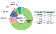 勃起不全の原因