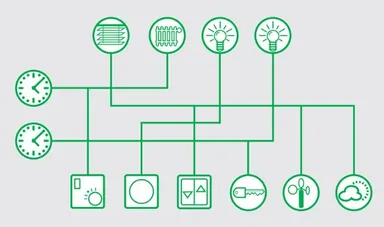 ＜従来のソリューション＞