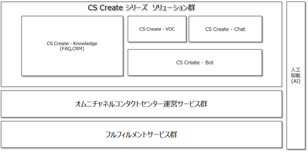 CS Createシリーズ