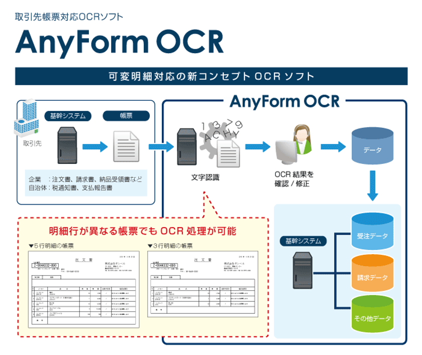 ハンモック、取引先帳票対応OCRソフト
「AnyForm OCR」の新バージョンを販売開始