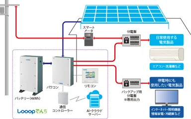 Looopでんち接続イメージ