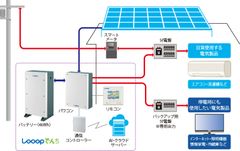 Looopでんち接続イメージ