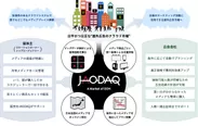 JAODAQ(R)(ジャオダック 日本屋外広告相場情報システム)