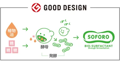 2016年度グッドデザイン賞受賞