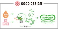 2016年度グッドデザイン賞受賞