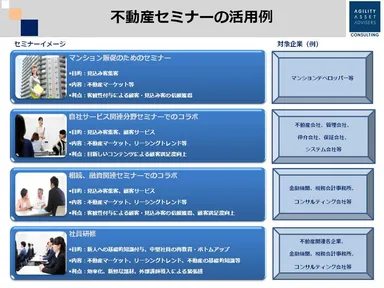 不動産セミナー活用例